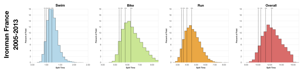 Ironman France 2014: Past Performances and Kona Qualification