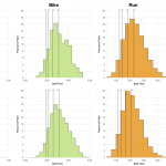 Distribution of Finisher Splits at Ironman 70.3 UK Comparing 2014 to 2006-2013