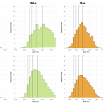 Distribution of Finisher Splits at Ironman Coeur d'Alene Comparing 2014 with 2003-2013
