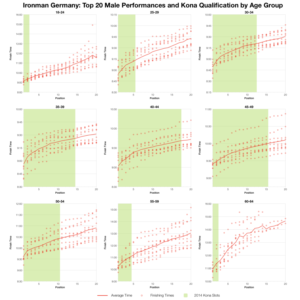 Ironman Frankfurt 2014: Past Performances and Kona Qualification