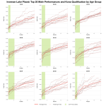 Top Twenty Male Performances and Kona Qualification by Age Group at Ironman Lake Placid