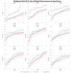 Top Twenty Male Performances by Age Group at Challenge Roth 2014
