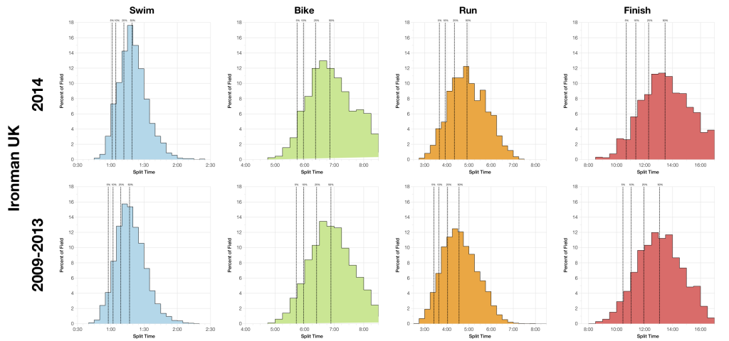 Ironman UK 2014: Full Results and Analysis