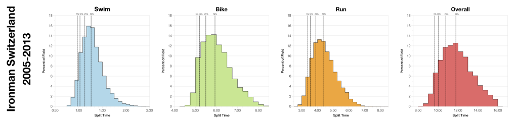 Ironman Switzerland 2014: Past Performances and Kona Qualification