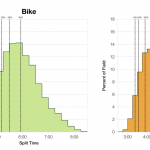 Distribution of Finisher Splits at Ironman Switzerland 2005-2013