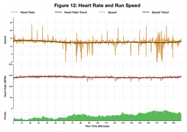 Run Performance at Ironman Austria 2014