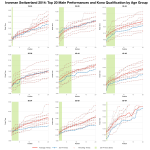 Top Twenty Male Performances and Kona Qualification at Ironman Switzerland 2014