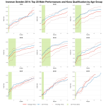 Top Twenty Male Performances and Kona Qualification by Age Group at Ironman Sweden 2014