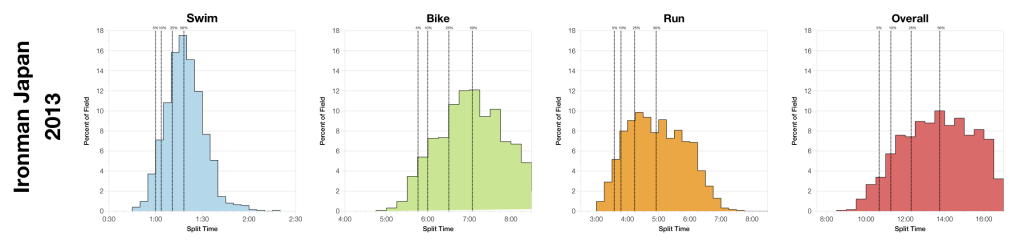 Ironman Japan 2014: Past Performances and Kona Qualification