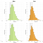 Distribution of Finisher Splits at Ironman Copenhagen 2014 Compared with 2010-2013