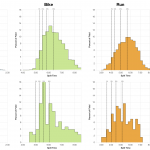 Distribution of Finisher Splits at Ironman Boulder 2014: Visitors versus Residents