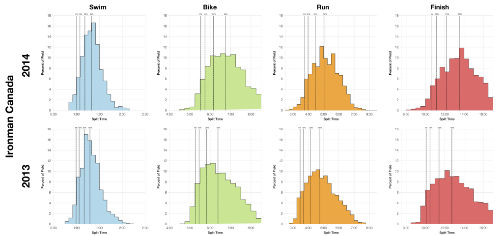 Ironman Canada 2014: Results and Analysis