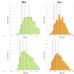 Distribution of Finisher Splits at Ironman Canada 2014 versus 2013