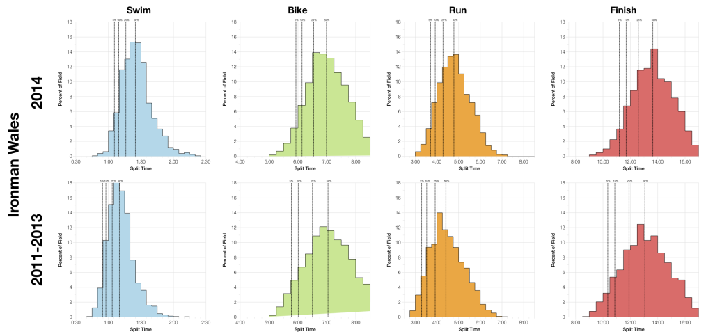 Ironman Wales 2014: Results and Analysis