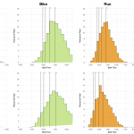 Distribution of Finisher Splits at Ironman Wales 2014 Compared to 2011-2013