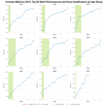 Top Twenty Male Performances and Kona Qualification by Age Group at Ironman Mallorca 2014