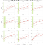 Top Twenty Male Performances and Kona Qualification by Age Group at Ironman Cozumel