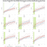 Top 20 Male Performances and Kona Qualification by Age Group at Ironman Florida 2014