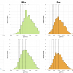 Distribution of Finisher Splits at Ironman Cozumel 2014 Compared To 2009-2012
