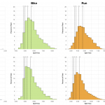 Distribution of Finisher Splits at Ironman Melbourne 2015 Compared With 2012 and 2014