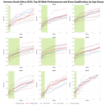 Top Twenty Male Performances and Kona Qualification at Ironman South Africa 2015