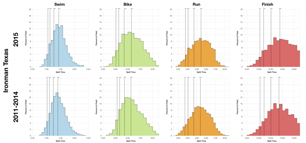 Ironman Texas 2015: Results and Splits