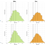 Distribution of Finisher Splits at Ironman Texas 2015 Compared With 2011-2014