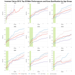 Top Twenty Male Performances and Kona Qualification by Age Group at Ironman Cairns 2015