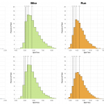 Distribution of Finisher Splits at Ironman Austria 2015 Compared to 2005-2014