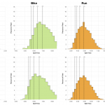 Distribution of Finisher Splits at Ironman Canada 2015 Compared With 2013-2014