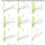 Top Twenty Male Performances and Kona Qualification by Age Group at Ironman Switzerland 2015