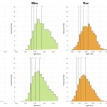 Distribution of Finisher Splits at Ironman Lake Placid 2015 Compared With 2002-2014