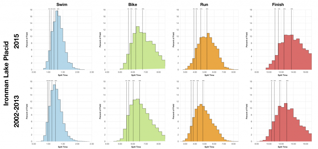 Ironman Lake Placid 2015: An Erratum