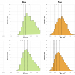 Distribution of Finisher Splits at Ironman Lake Placid 2015 Compared With 2002-2013