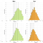 Distribution of Finisher Splits at Ironman UK 2015 Compared to 2009-2014