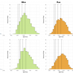 Distribution of Finisher Splits at Ironman Boulder 2015 Compared With 2014