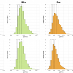 Distribution of Finisher Splits at Ironman Copenhagen 2015 Compared With 2010-2014