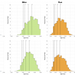 Distribution of Finisher Splits at Ironman Japan 2015 With 2013-2014