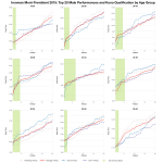Top Twenty Male Performances and Kona Qualification by Age Group at Ironman Mont-Tremblant 2015