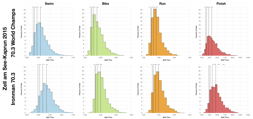Ironman 70.3 World Championship: Results and Analysis from Zell am See