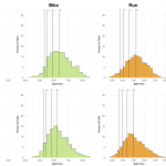 Distribution of Finisher Splits at Ironman Chattanooga 2015 Compared With 2014