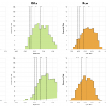 Distribution of Finisher Splits at Ironman Lake Tahoe 2015 Compared With 2013