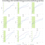 Top Twenty Male Performances and Kona Qualification by Age Group at Ironman Mallorca 2015