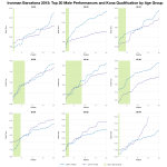 Top Twenty Male Performances and Kona Qualification by Age Group at Ironman Barcelona 2015