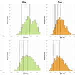 Distribution of Finisher Splits at Ironman Los Cabos 2015 Compared with 2013-2014