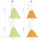 Distribution of Finisher Splits at Ironman Louisville 2015 Compared With 2007-2014