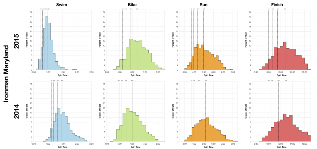 Ironman Maryland 2015: Results and Analysis