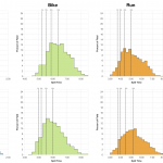Distribution of Finisher Splits at Ironman Maryland 2015 Compared To 2014