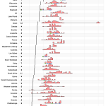 Comparison of Qualification Times at 2016 Ironman World Championship Qualifying Races.