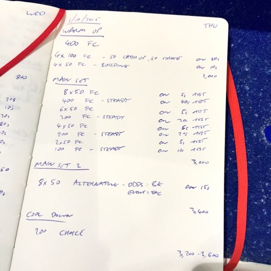 Thursday, 1st October 2015 - Endurance Swim Session